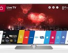 najlepsze telewizory 