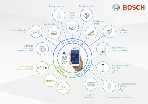 Eclipse Smart Home Интернет Магазин