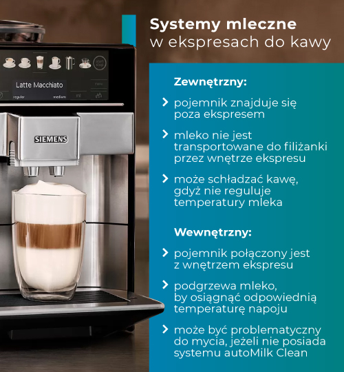 Systemy mleczne w ekspresach do kawy - infografika