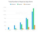 App Store Google Play statystyki 