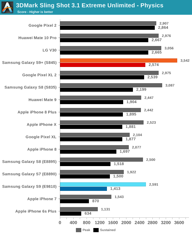 snapdragon 865 vs exynos 9825