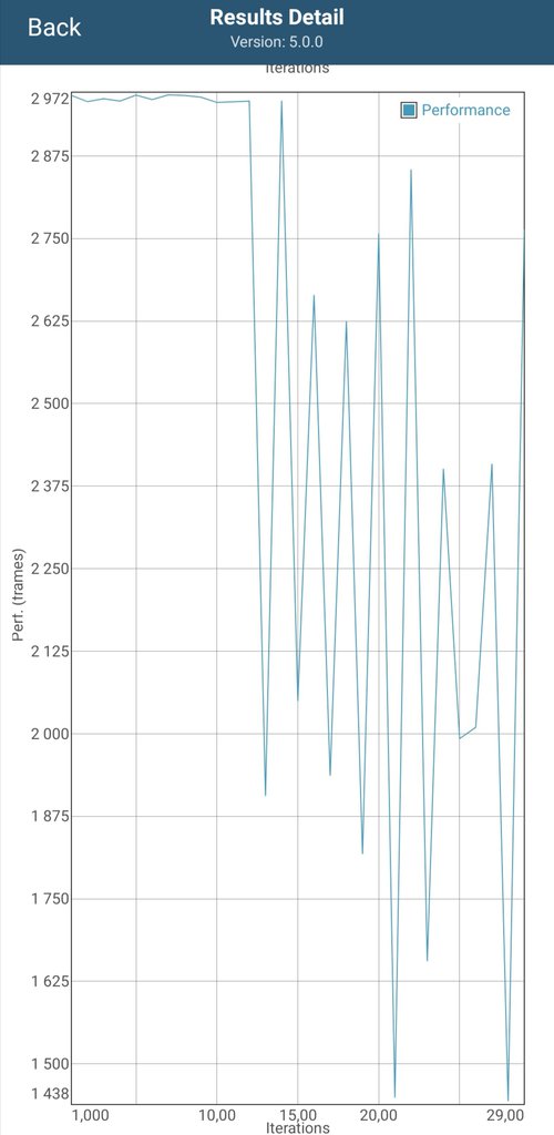 Wydajność graficzna w czasie 30-minutowego testu