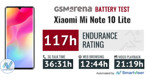 Xiaomi Mi 10 Lite ma naprawdę świetną baterię/fot. GSMarena