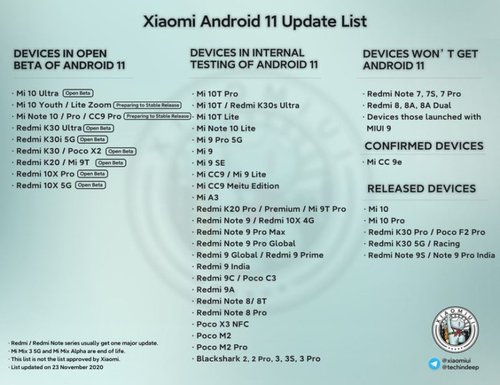 Updated list of Xiaomi smartphones with an update of Android 11 / photo by Xiaomi