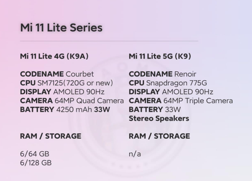 Specyfikacja Xiaomi Mi 11 Lite/fot. SlashLeaks