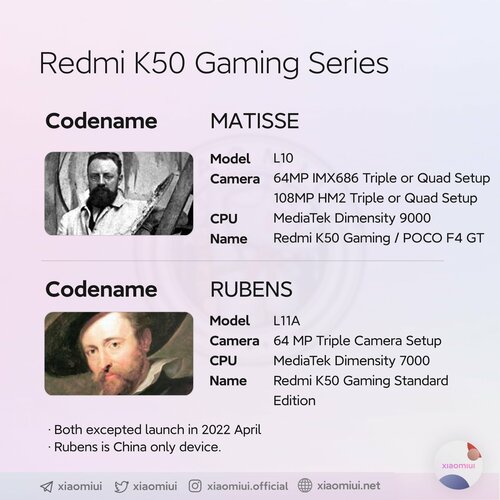 Specyfikacja Xiaomi Redmi K50 Gaming