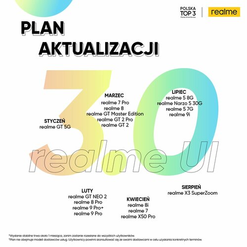 Plan aktualizacji do realme UI 3.0 dla smartfonów realme w Polsce