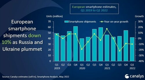 Europejski rynek smartfonów