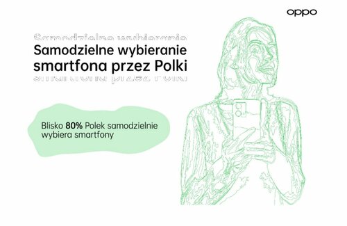 jakie smartfony kupują Polacy