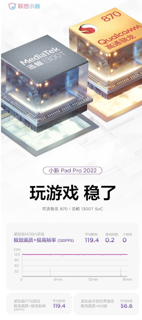 Lenovo Xiaoxin Pad Pro 2022