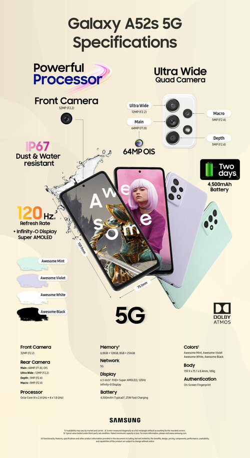 Samsung Galaxy A52s 5G specyfikacja