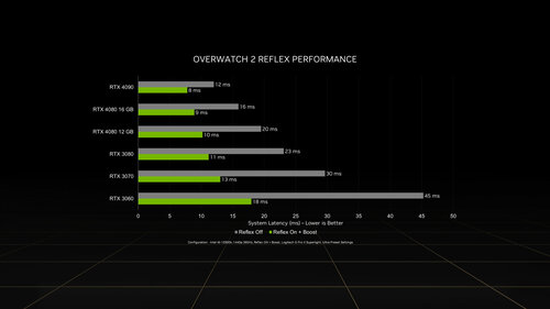 GeForce RTX Overwatch 2