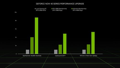 NVIDIA GeForce NOW Ultimate