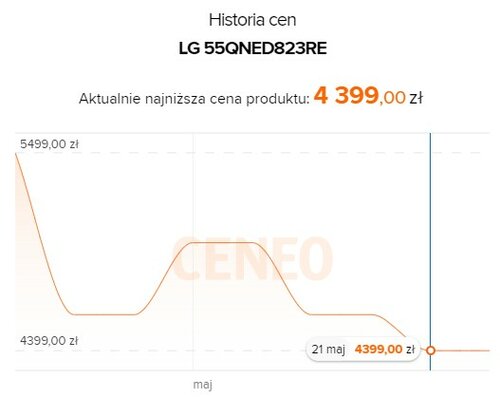 LG LG 55QNED823RE promocja