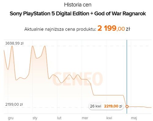 PlayStation 5 Digital Edition z God of War Ragnarok