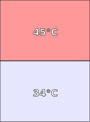 Temperatura obudowy LG G4