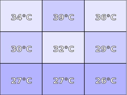 Temperatura obudowy: dół Lenovo YOGA 900
