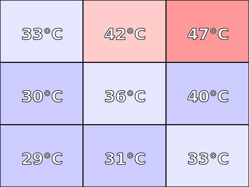 Temperatura obudowy: dół Acer Nitro 5 Spin