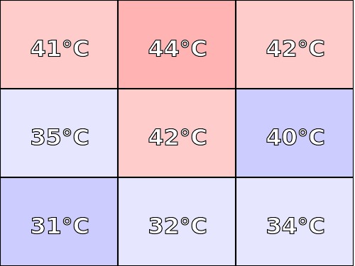 Temperatura obudowy: góra Lenovo YOGA C930
