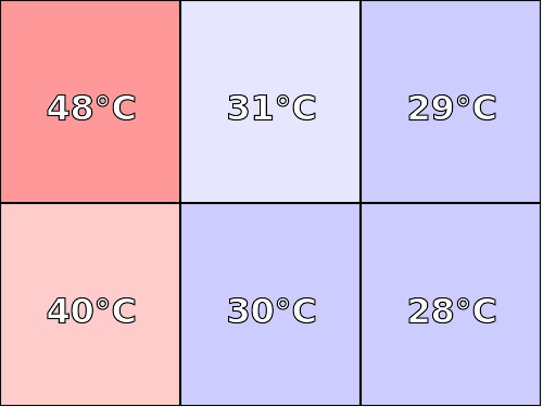 Temperatura obudowy: spód Lenovo TAB S8-50L