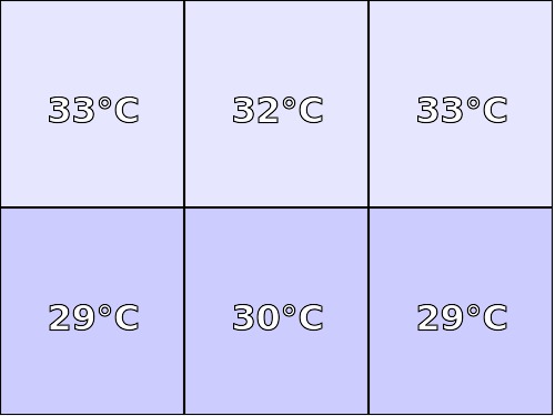 Temperatura obudowy: spód Samsung Galaxy Tab A 9,7"