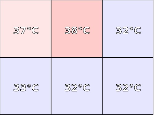Temperatura obudowy: spód Samsung Galaxy Tab S2 9,7"