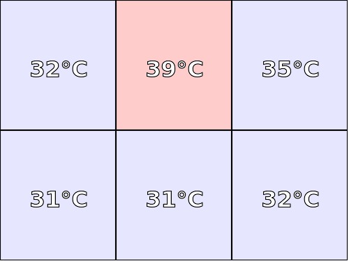 Temperatura obudowy: spód Dell XPS 12 (9250)